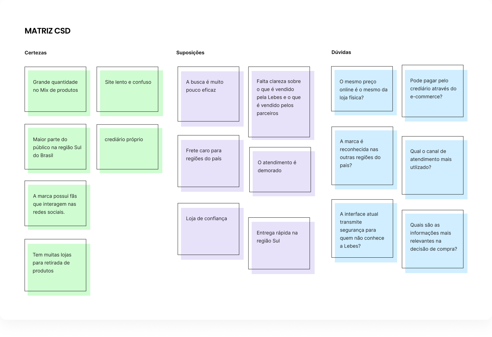 matriz_csd