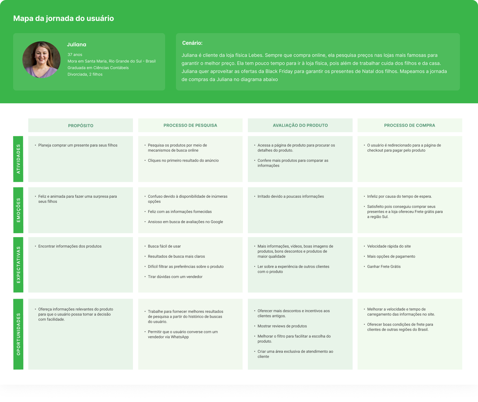 user-map-journey-lebes