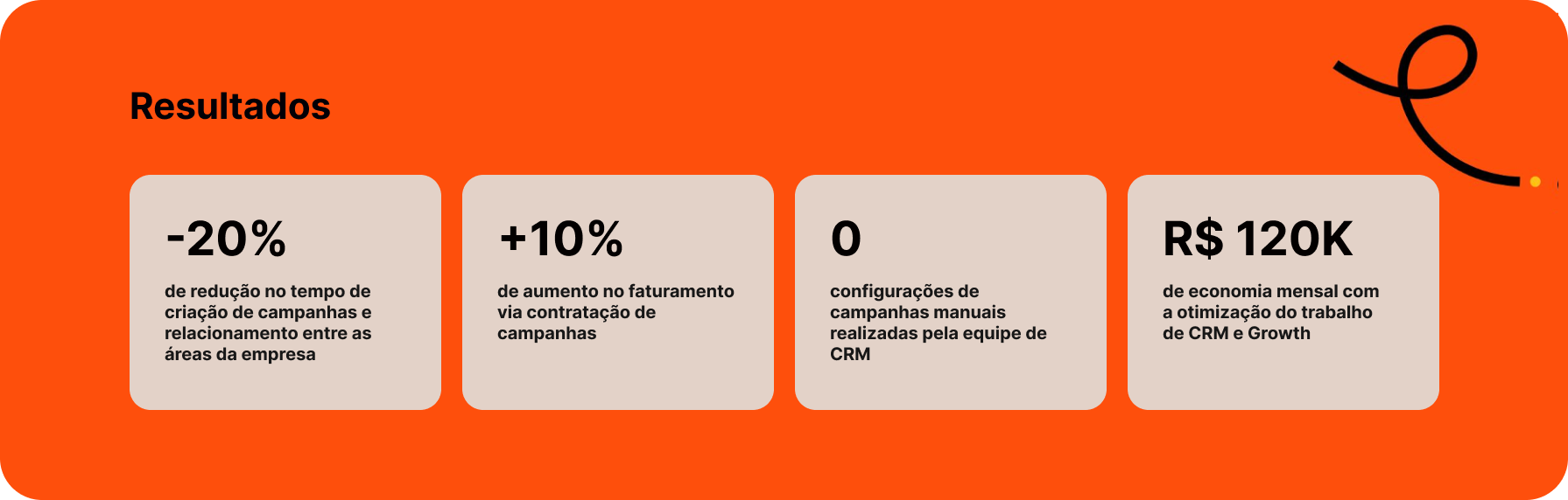 results